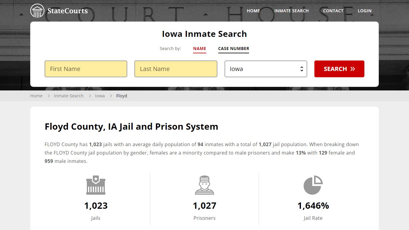 Floyd County, IA Inmate Search - StateCourts
